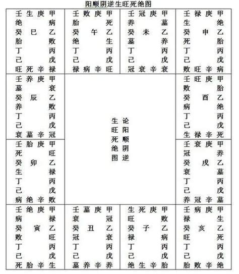 八字 四庫|八字命理:四墓庫詳論、精論